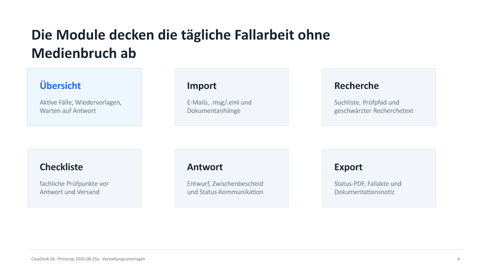 Arbeitsablauf in CaseDesk SA